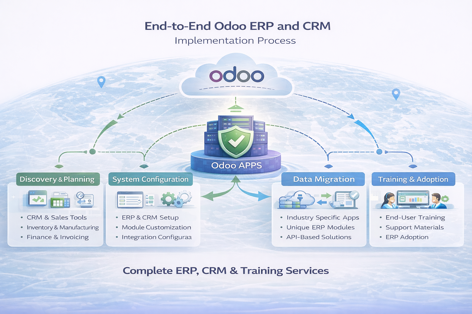End-to-end Odoo implementation services for ERP and CRM systems