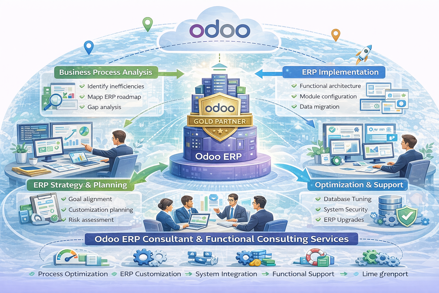 Odoo ERP consulting process for business digital transformation