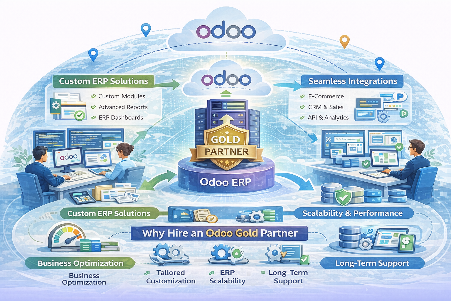 ERP system architecture and business process optimization using Odoo