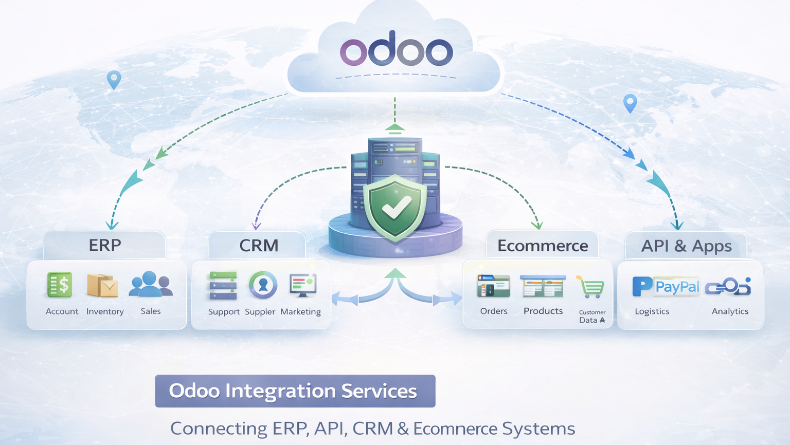 ERP CRM ecommerce and API systems connected through Odoo integration